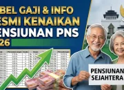 Kenaikan Gaji PNS 2026: Pembayaran Rapelan dan Pensiun Pokok Baru