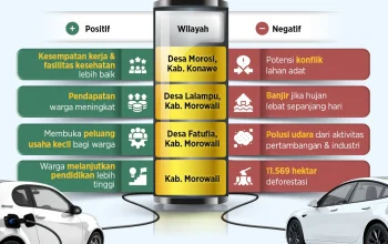 Kendaraan Listrik dan Industri Kecil Menengah: Membuka Peluang Kerja Sama Strategis
