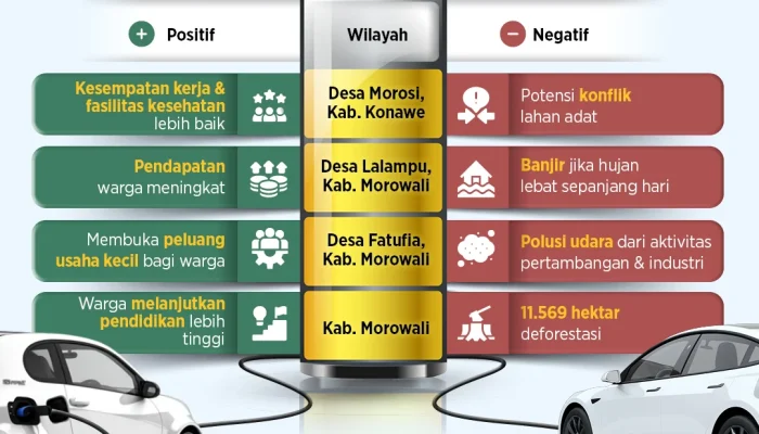 Kendaraan Listrik dan Industri Kecil Menengah: Membuka Peluang Kerja Sama Strategis