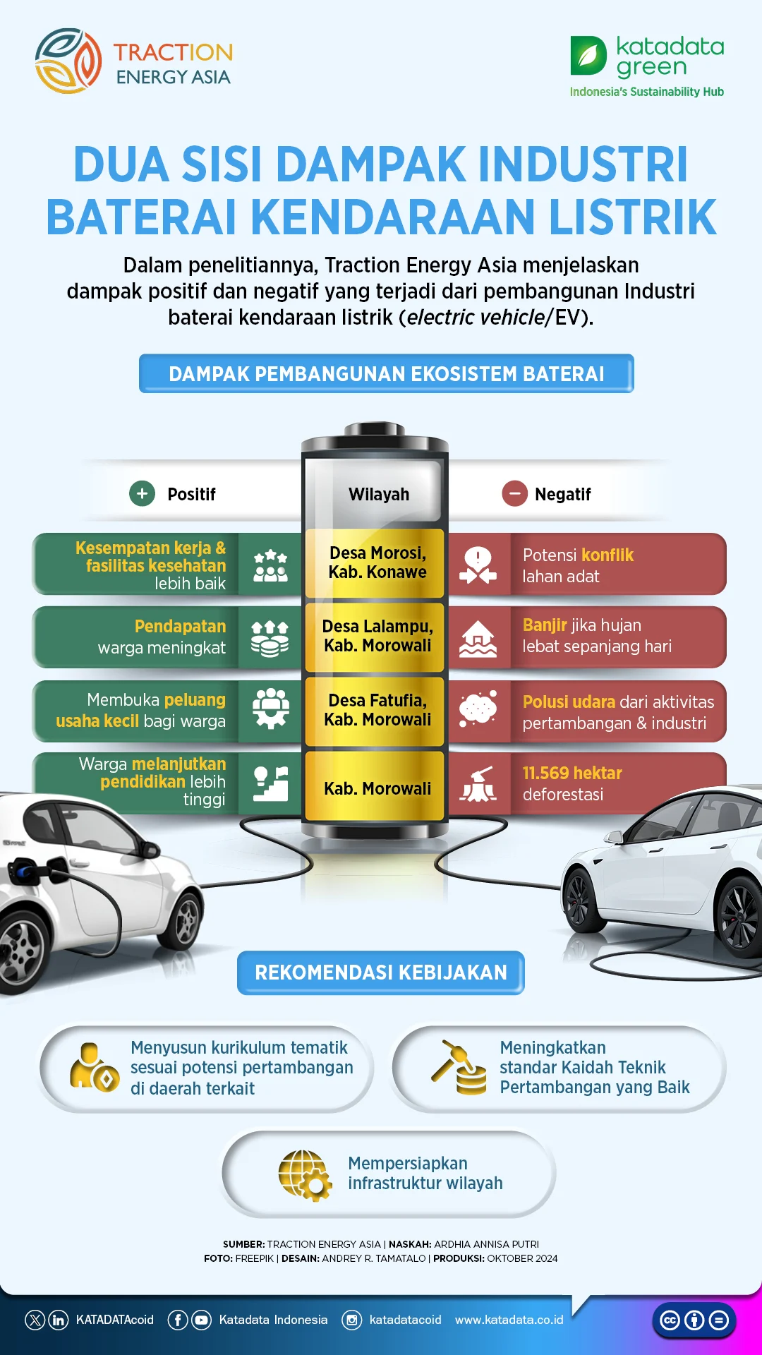 Kendaraan Listrik dan Industri Kecil Menengah: Membuka Peluang Kerja Sama Strategis