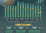 Kisah Pegawai yang Di-PHK dengan Tabungan Rp 6 Juta, Bagaimana Mereka Menghadapi Tantangan Finansial?