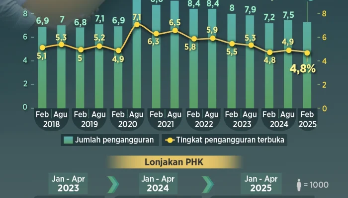 Kisah Pegawai yang Di-PHK dengan Tabungan Rp 6 Juta, Bagaimana Mereka Menghadapi Tantangan Finansial?