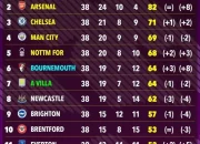 Klasemen Akhir Premier League Tanpa VAR: Manchester City Juara, Arsenal dan Tottenham Mengalami Perubahan Posisi