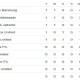 Klasemen Liga 1 Terbaru: Persib Bandung Pimpin, Arema FC Naik ke Posisi 6