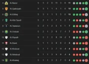 Klasemen Liga Arab Saudi Bergeser: Al Qadisiyah Goyang Al Nassr, Al Hilal Menarget Puncak