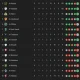 Klasemen Liga Arab Saudi Bergeser: Al Qadisiyah Goyang Al Nassr, Al Hilal Menarget Puncak