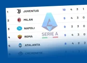 Klasemen Liga Italia: Empat Tim Bersaing Sengit untuk Tiket Liga Champions