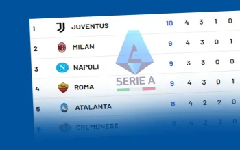 Klasemen Liga Italia: Empat Tim Bersaing Sengit untuk Tiket Liga Champions