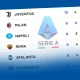 Klasemen Liga Italia: Empat Tim Bersaing Sengit untuk Tiket Liga Champions