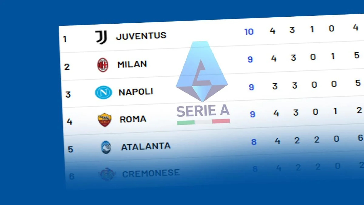 Klasemen Liga Italia: Empat Tim Bersaing Sengit untuk Tiket Liga Champions