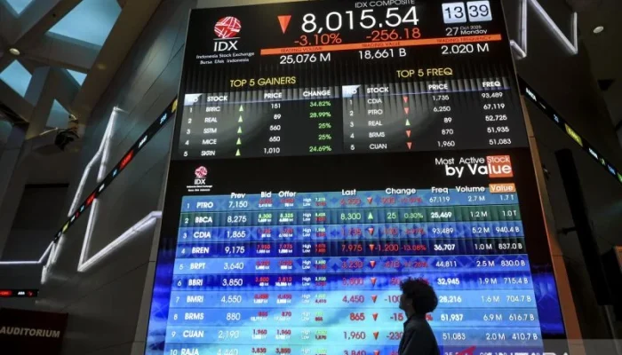 Kondisi Saham WBSA dan IHSG di Tengah Pelemahan Ekonomi