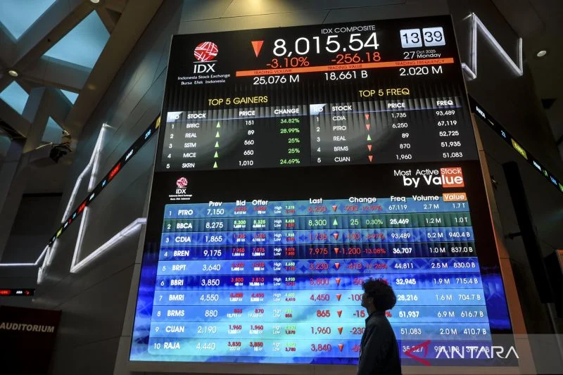 Kondisi Saham WBSA dan IHSG di Tengah Pelemahan Ekonomi