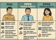 Kontrak Paruh Waktu dan Berita Olahraga Terkini: Dari PPPK hingga Liga Spanyol