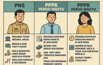 Kontrak Paruh Waktu dan Berita Olahraga Terkini: Dari PPPK hingga Liga Spanyol