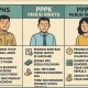 Kontrak Paruh Waktu dan Berita Olahraga Terkini: Dari PPPK hingga Liga Spanyol