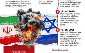 Kospi Mencapai Rekor Tertinggi, Namun Tren Turun Terjadi Akibat Konflik AS-Iran