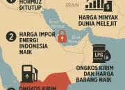 Krisis Selat Hormuz: IMF dan Bank Dunia Peringatkan Dampak Ekonomi Global