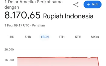 Kurs Dolar AS Melambat, Rupiah Masih Terjepit di Bawah Rp18.000
