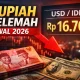Kurs Rupiah Melemah, Apakah Ini Mempengaruhi Perekonomian Indonesia?