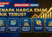 Kurs Rupiah Melemah, Harga Emas Meningkat: Bagaimana Dampaknya terhadap Perekonomian Indonesia?