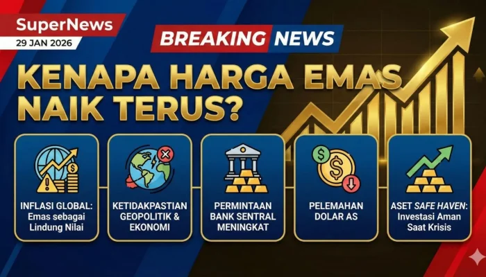 Kurs Rupiah Melemah, Harga Emas Meningkat: Bagaimana Dampaknya terhadap Perekonomian Indonesia?