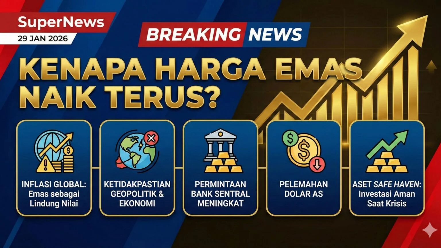 Kurs Rupiah Melemah, Harga Emas Meningkat: Bagaimana Dampaknya terhadap Perekonomian Indonesia?