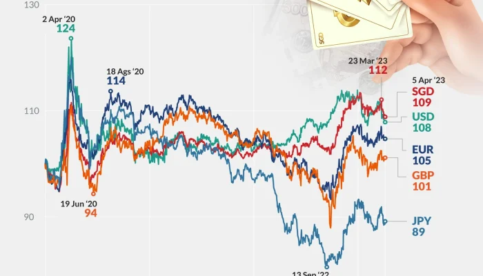 Kurs USD Terus Menguat, Rupiah Melemah: Apa yang Terjadi dengan Ekonomi Indonesia?