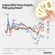 Kurs USD Terus Menguat, Rupiah Melemah: Apa yang Terjadi dengan Ekonomi Indonesia?