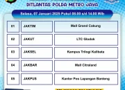 Layanan SIM Keliling di Jakarta Mempermudah Perpanjangan SIM A & C: Lokasi, Biaya, dan Prosedur Lengkap