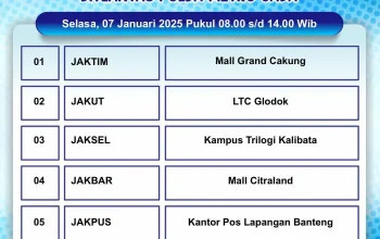 Layanan SIM Keliling di Jakarta Mempermudah Perpanjangan SIM A & C: Lokasi, Biaya, dan Prosedur Lengkap