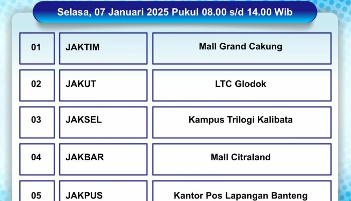 Layanan SIM Keliling di Jakarta Mempermudah Perpanjangan SIM A & C: Lokasi, Biaya, dan Prosedur Lengkap