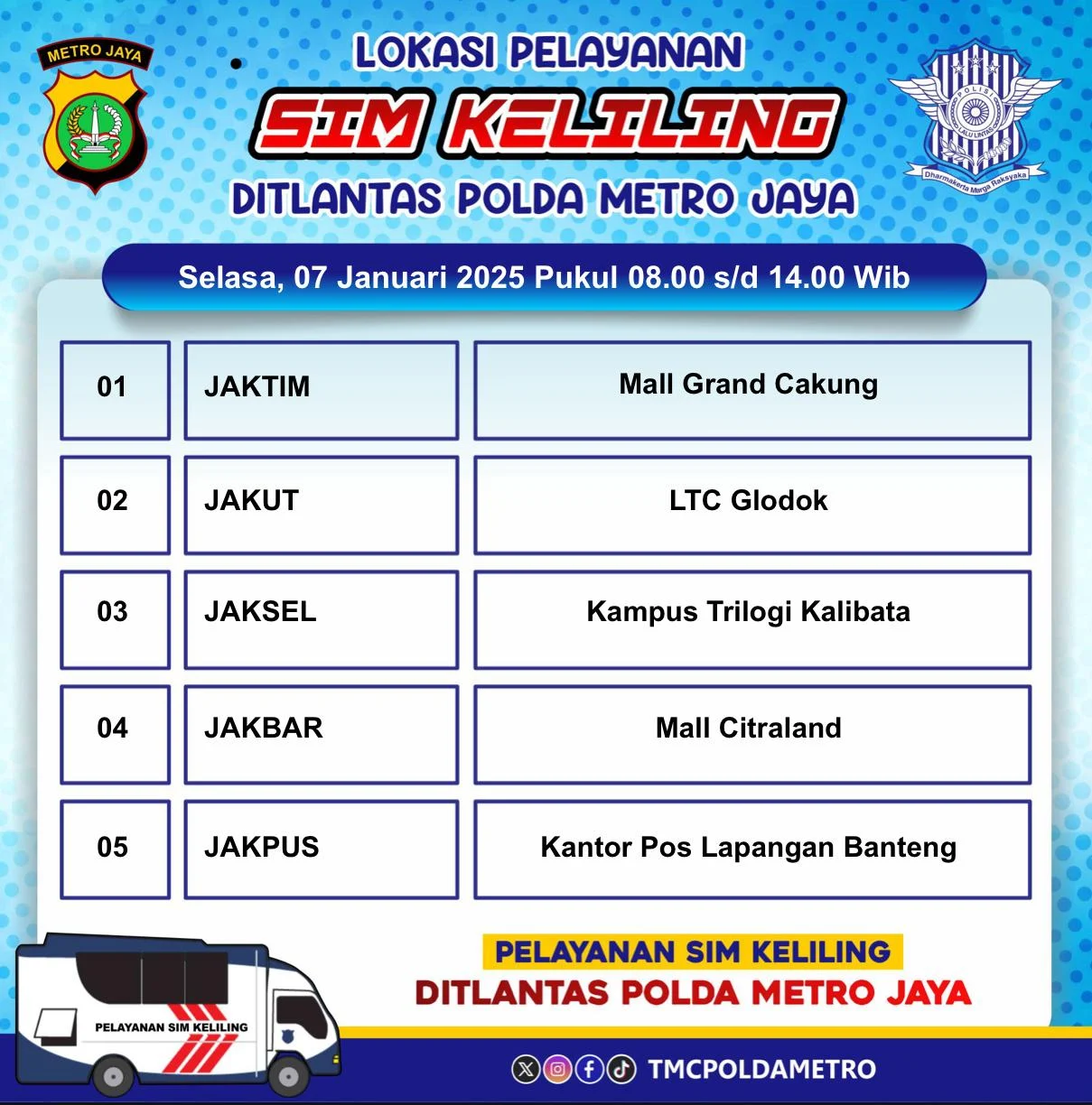 Layanan SIM Keliling di Jakarta Mempermudah Perpanjangan SIM A & C: Lokasi, Biaya, dan Prosedur Lengkap