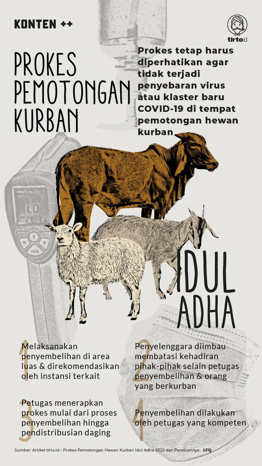 Lebaran Idul Adha 1447 H: Waktu Pemotongan Hewan Kurban dan Perbedaan Metodologi