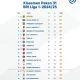 Liga 1: Persaingan Papan Bawah Memanas, 7 Klub Terancam Degradasi
