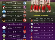 Liga Inggris: Persaingan Sengit Menuju Puncak Klasemen