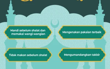 Maksimalkan Pahala Idul Adha dengan 7 Amalan Sebelum Salat