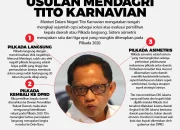 Mendagri Tito Usulkan Pilkada Asimetris: Solusi Pemilu yang Sesuai Kondisi Daerah
