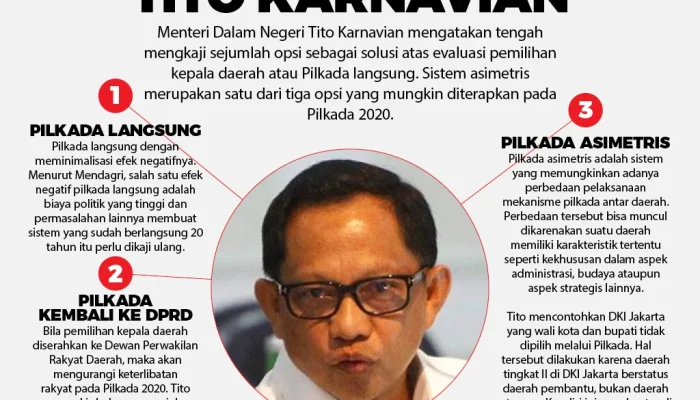 Mendagri Tito Usulkan Pilkada Asimetris: Solusi Pemilu yang Sesuai Kondisi Daerah
