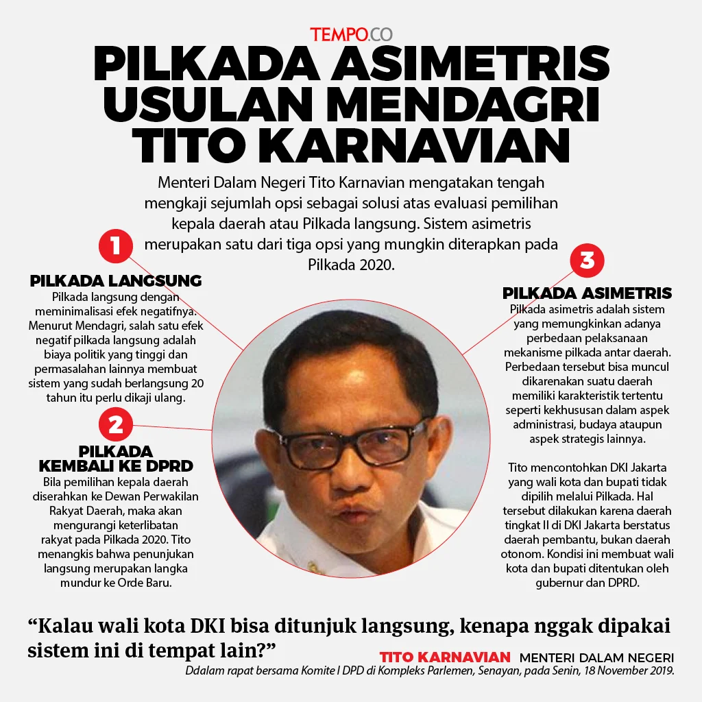 Mendagri Tito Usulkan Pilkada Asimetris: Solusi Pemilu yang Sesuai Kondisi Daerah