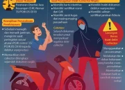 Mengenal Debt Collector dan Kasus yang Berkaitan dengan Lembaga Pemasyarakatan