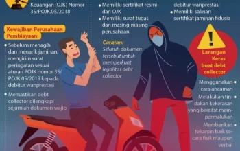 Mengenal Debt Collector dan Kasus yang Berkaitan dengan Lembaga Pemasyarakatan