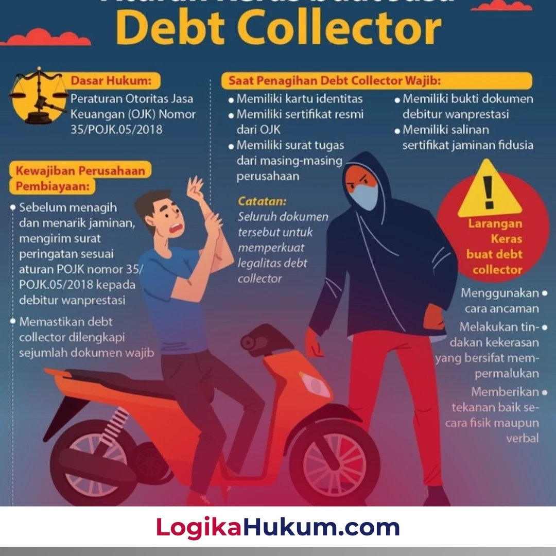 Mengenal Debt Collector dan Kasus yang Berkaitan dengan Lembaga Pemasyarakatan