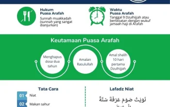 Mengenal Keutamaan Puasa Arafah dan Doa Buka Puasa yang Dianjurkan