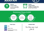 Mengenal Keutamaan Waktu Magrib dan Puasa Arafah