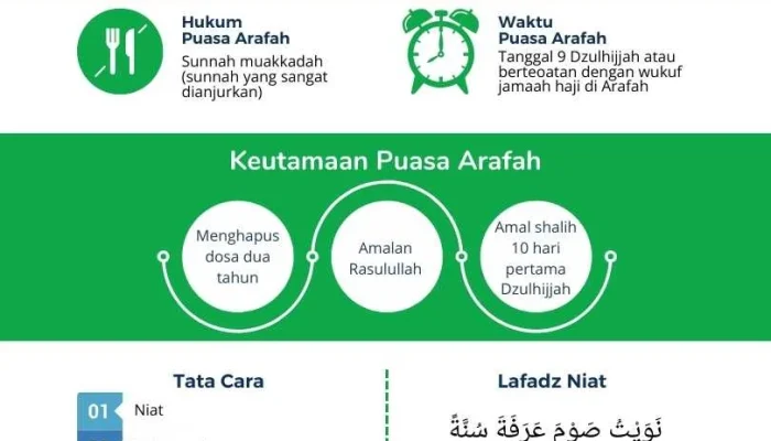 Mengenal Keutamaan Waktu Magrib dan Puasa Arafah