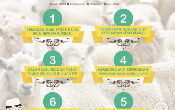 Mengenal Makna dan Hikmah di Balik Perayaan Idul Adha
