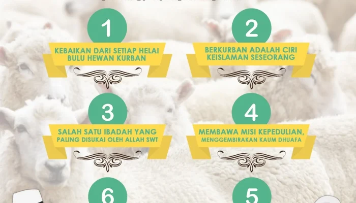 Mengenal Makna dan Hikmah di Balik Perayaan Idul Adha