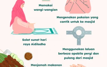 Mengenal Niat Puasa Arafah dan Amalan Sunnah di Hari Raya Idul Adha