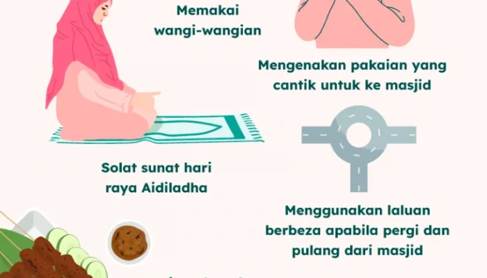 Mengenal Niat Puasa Arafah dan Amalan Sunnah di Hari Raya Idul Adha