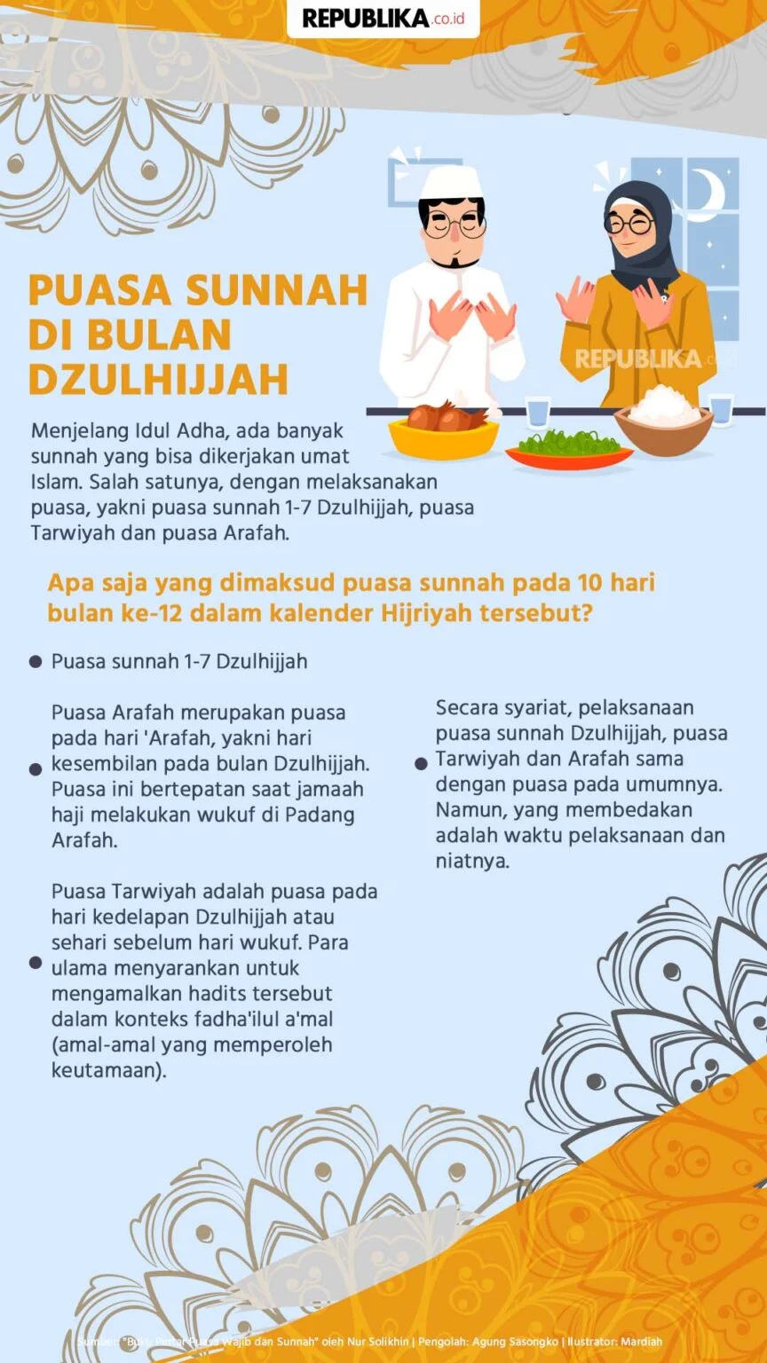 Mengenal Puasa Sebelum Idul Adha: Keutamaan dan Amalan di Bulan Dzulhijjah